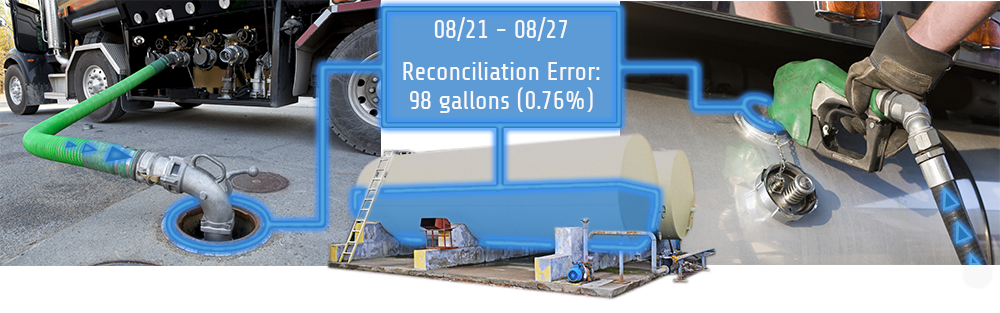 better-fuel-inventory-management-part-1